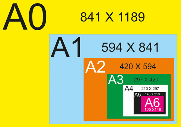 Các kích thước khổ A