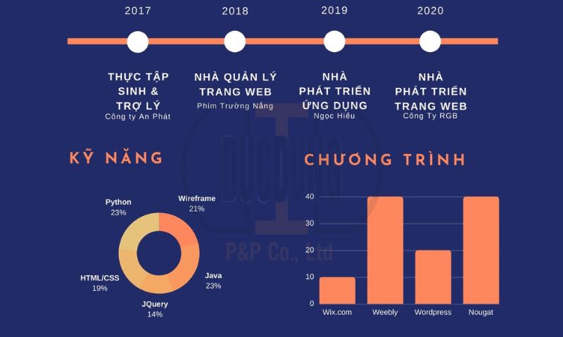 Bìa hồ sơ theo phong cách infographic