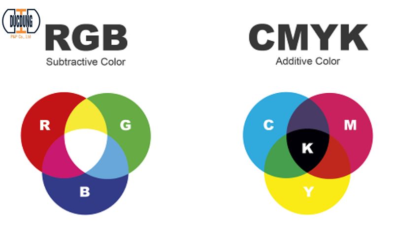 So sánh 2 bảng màu phổ biến CMYK và RGB.