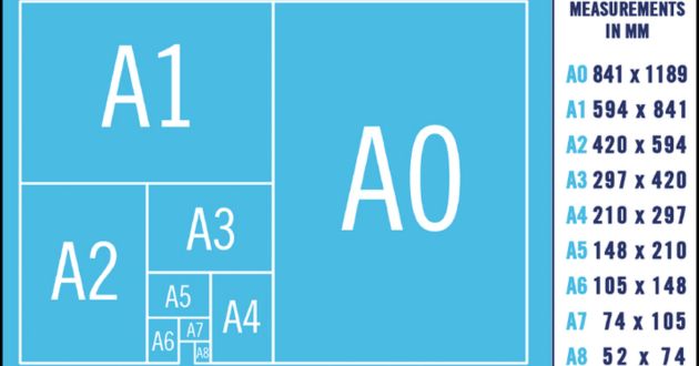 Bảng kích thước các khổ giấy trong hệ thống giấy A